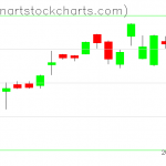 SPY charts on January 08, 2020