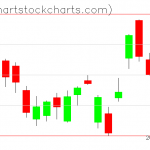 TLT charts on January 08, 2020