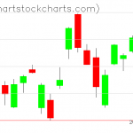 TLT charts on January 15, 2020