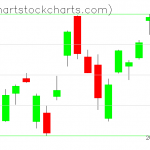 TLT charts on January 16, 2020