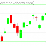 TLT charts on January 23, 2020