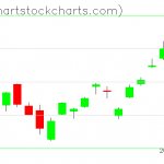 TLT charts on January 27, 2020