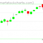 USO charts on December 31, 2019