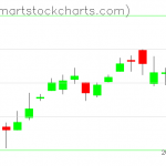 USO charts on January 03, 2020