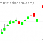 USO charts on January 06, 2020