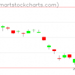 USO charts on January 31, 2020