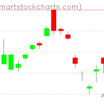 UUP charts on January 06, 2020