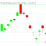 UUP charts on January 07, 2020