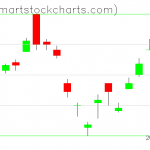 UUP charts on January 10, 2020