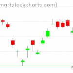 UUP charts on January 16, 2020