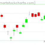 UUP charts on January 17, 2020