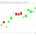 UUP charts on January 24, 2020