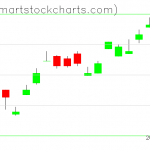 UUP charts on January 27, 2020