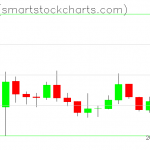 Zcash charts on January 02, 2020