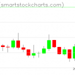 Zcash charts on January 04, 2020