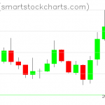 Zcash charts on January 06, 2020