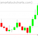 Zcash charts on January 07, 2020