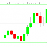 Zcash charts on January 11, 2020