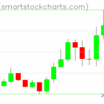 Zcash charts on January 12, 2020