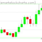 Zcash charts on January 13, 2020