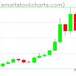 Zcash charts on January 19, 2020