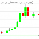 Zcash charts on January 23, 2020