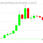 Zcash charts on January 24, 2020