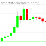 Zcash charts on January 25, 2020