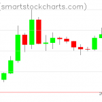 Zcash charts on January 28, 2020