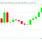 Zcash charts on January 31, 2020