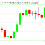 Bitcoin charts on February 06, 2020