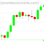 Bitcoin charts on February 08, 2020