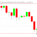 Bitcoin charts on February 28, 2020