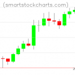 Litecoin charts on February 08, 2020