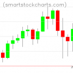 Litecoin charts on February 19, 2020