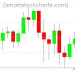 Litecoin charts on February 23, 2020