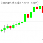 Monero charts on February 16, 2020