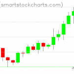 Ripple charts on February 07, 2020