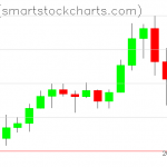 Ripple charts on February 17, 2020