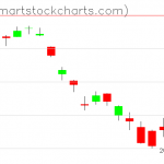 USO charts on February 06, 2020