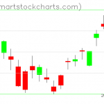 USO charts on February 21, 2020