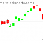 UUP charts on February 03, 2020