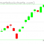 UUP charts on February 14, 2020