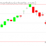 UUP charts on February 28, 2020