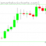 Zcash charts on February 09, 2020