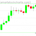 Zcash charts on February 10, 2020