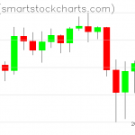 Zcash charts on February 19, 2020