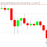 Zcash charts on February 27, 2020