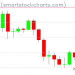 Bitcoin charts on March 04, 2020