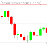 Bitcoin charts on March 08, 2020